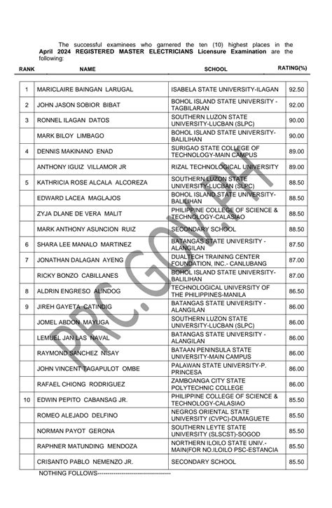 rme result feb 2024|PRC Board .